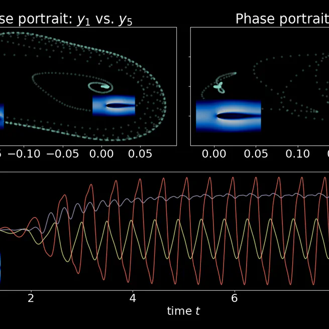 Two-step MOR for H-infinity-robust nonlinear controller design