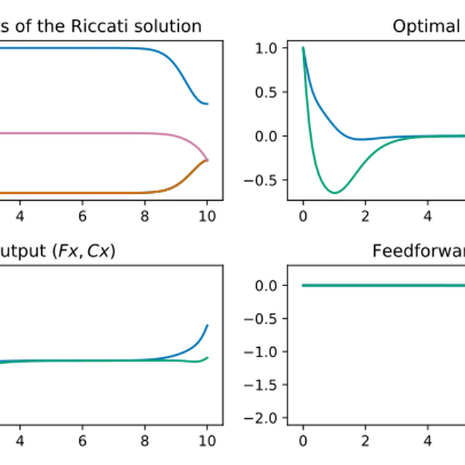 Turnpike and Linear Systems Theory