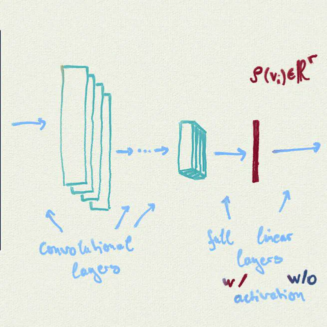 Convolutional autoencoders for low-dimensional parameterizations of Navier-Stokes flow