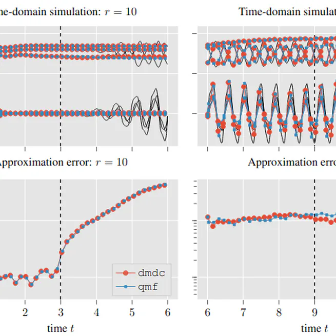  Data-driven identification of encoding on quadratic-manifolds for high-fidelity dynamical models