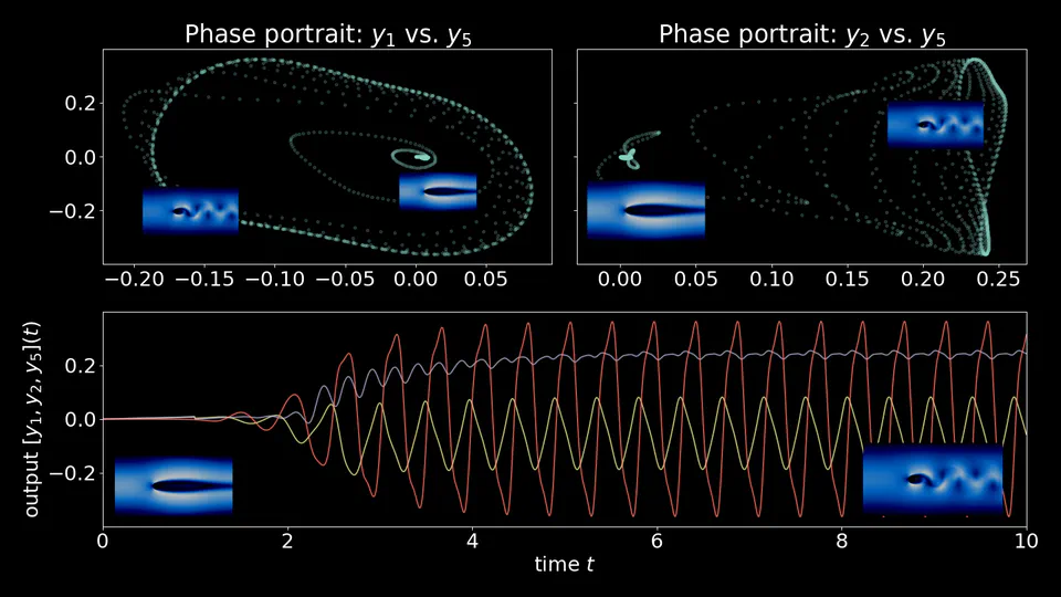 Two-step MOR for H-infinity-robust nonlinear controller design