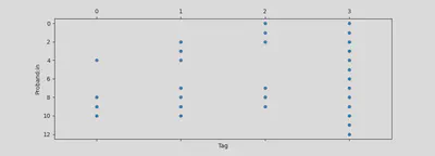 eine Beispielsimulation mit N=13