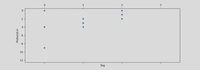 andere Beispielsimulation mit N=13