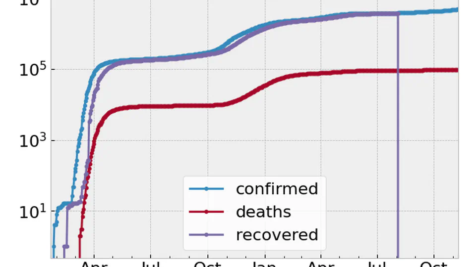 Trends in Covid-19 Spread