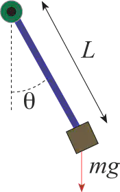 pendulum, taken from <a href="http://www.scholarpedia.org/article/File:Pendulum.png" target="_blank" rel="noopener">scholarpedia</a>