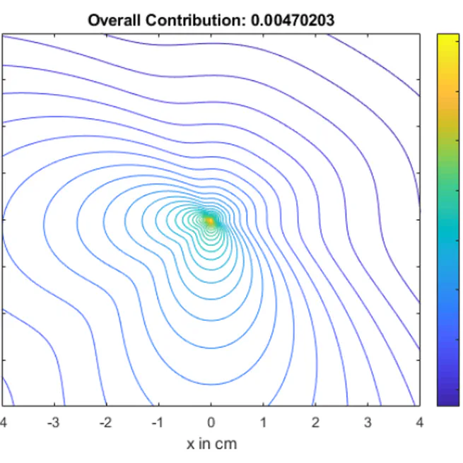 Multiple Scattering in TPIV