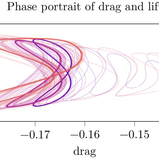 LPV Approximations for Nonlinear Controller Design