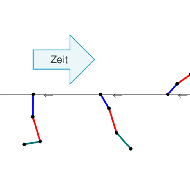 Inverse Triple Pendulum