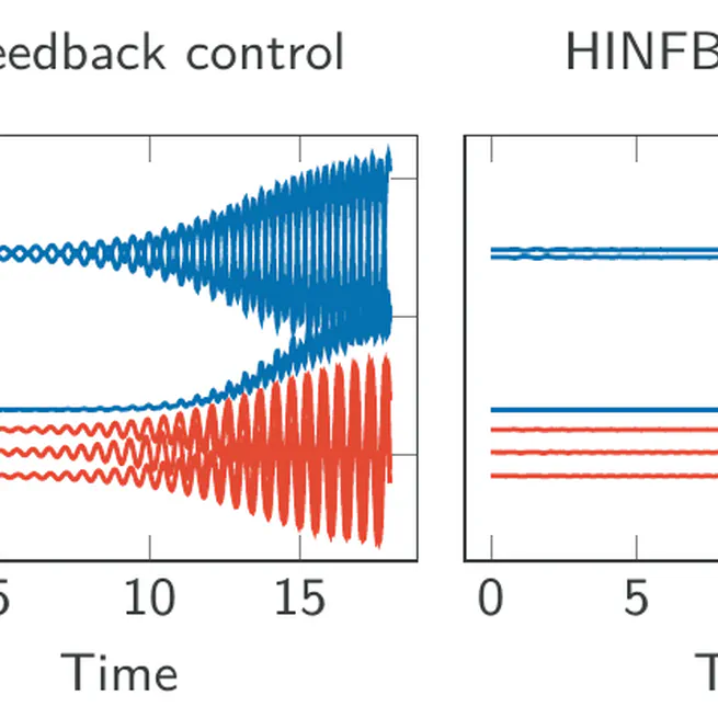 hinf-lqgbt-nse