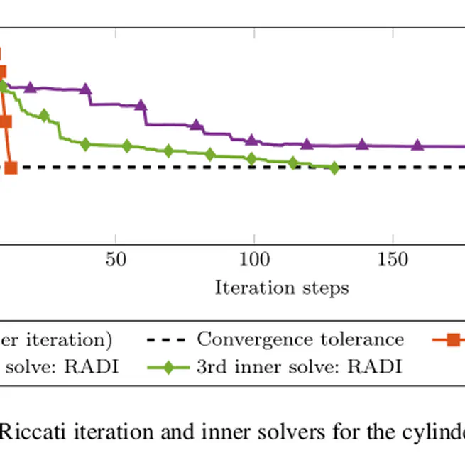 A low-rank solution method for Riccati equations with indefinite quadratic terms