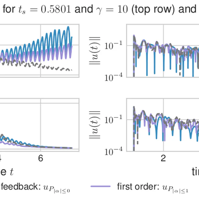 Deep Polytopic Autoencoders for Low-dimensional Linear Parameter-varying Approximations and Nonlinear Feedback Design