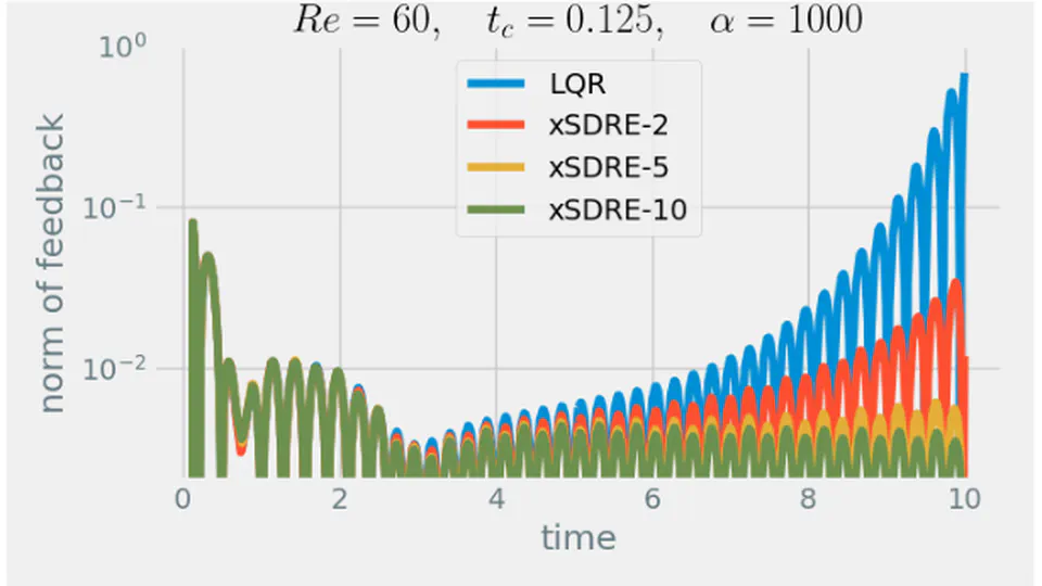 Low-Complexity Linear Parameter-Varying Approximations of Incompressible Navier-Stokes Equations for Truncated State-Dependent Riccati Feedback