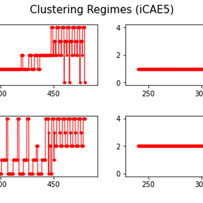 Convolutional Autoencoders, Clustering, and POD for Low-dimensional Parametrization of Navier-Stokes Equations