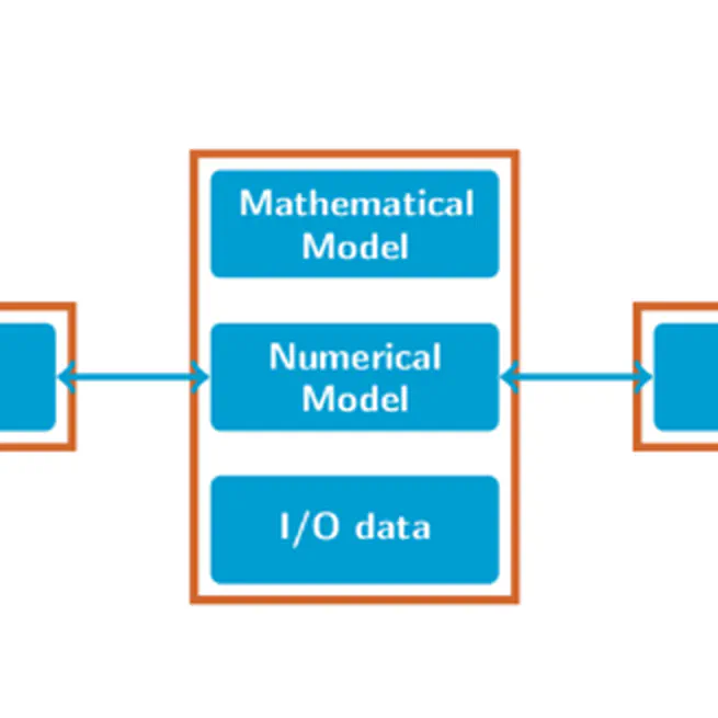 MaRDIFlow: A Workflow Framework for Documentation and Integration of FAIR Computational Experiments